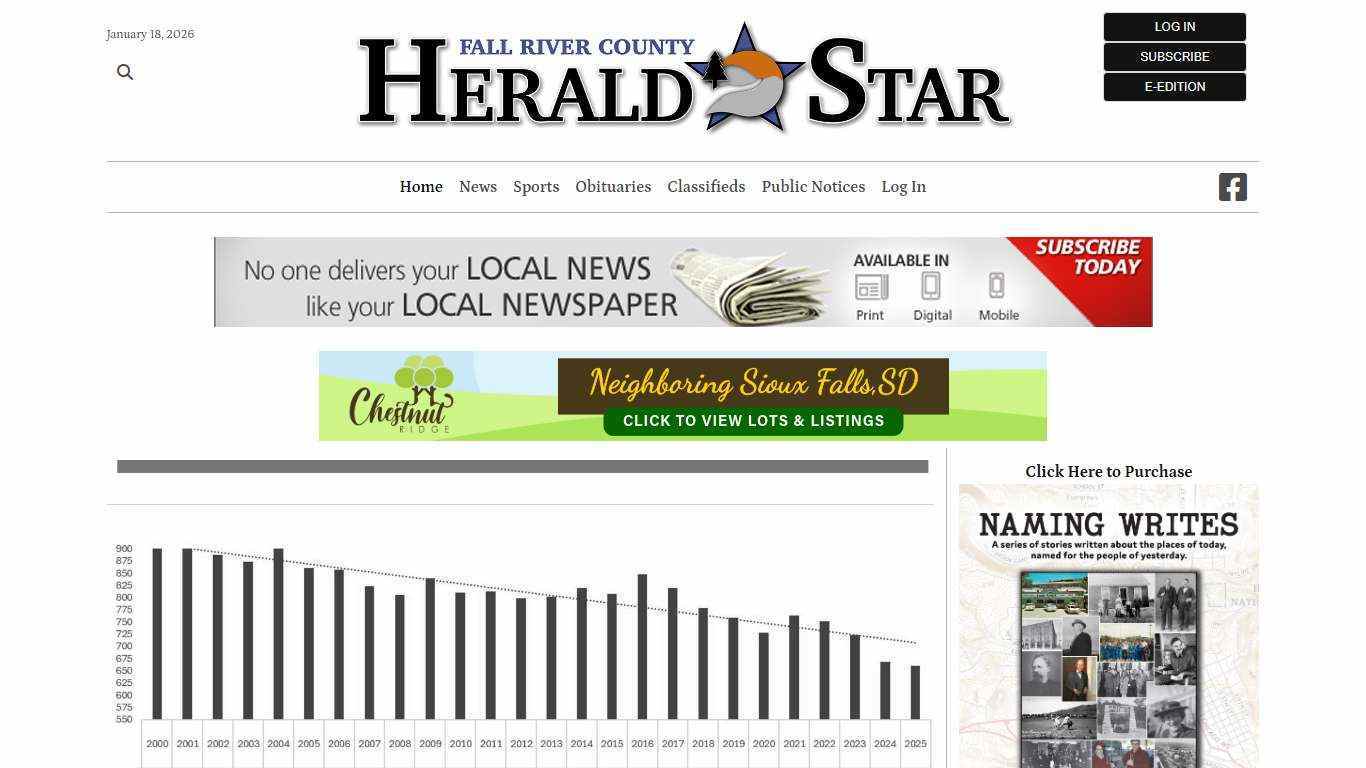 Fall River County Herald-Star